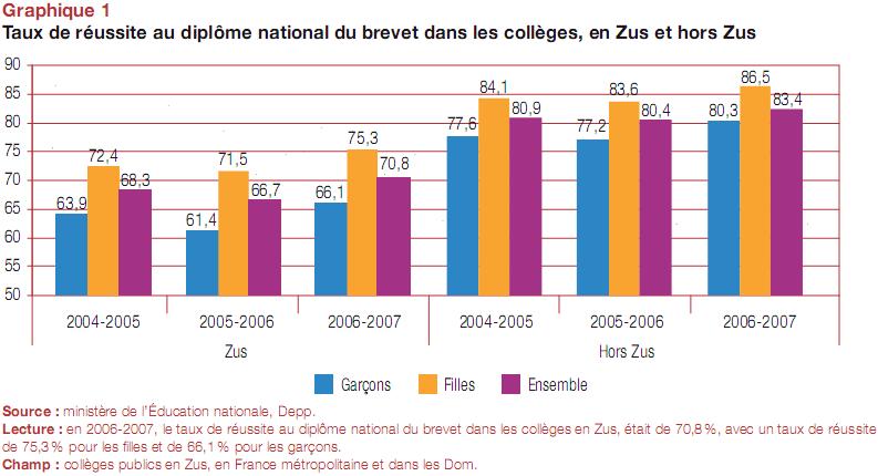 En Quelle Année Les 2004 Ont Passé Le Brevet