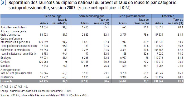 A Quel Heure Sont Les Resultat Du Brevet