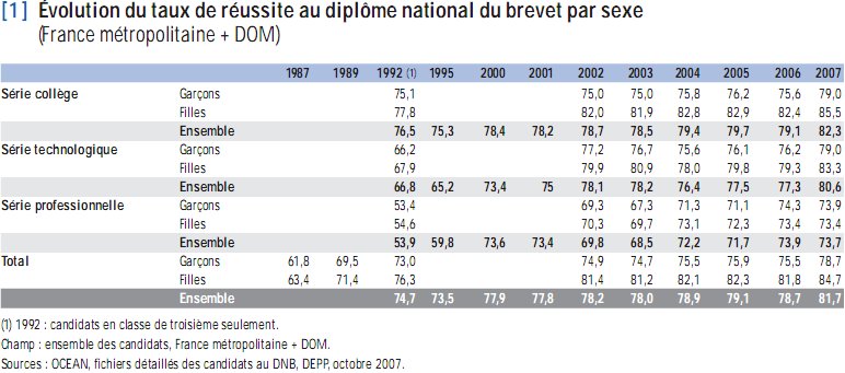 A Partir De Combien Mention Tres Bien Brevet
