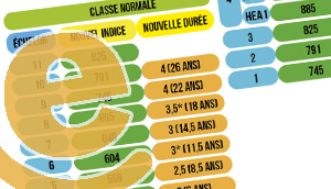 Reclassement