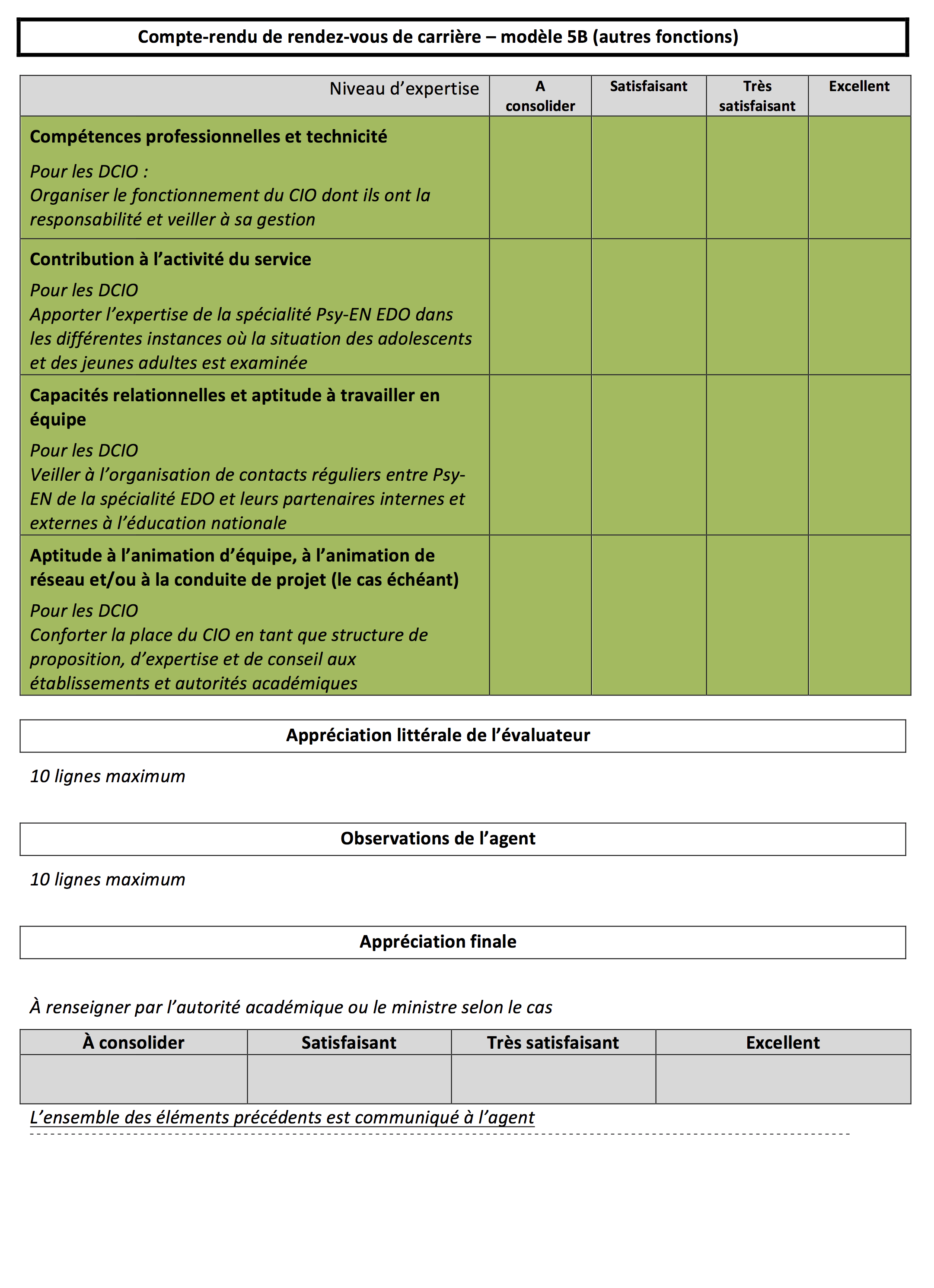 Exemple D Appréciation Professionnelle D Un Agent