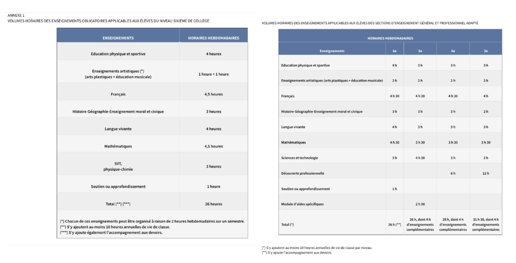 06 - statistiques 4e deuxième partie avec la TI-Collège Plus 