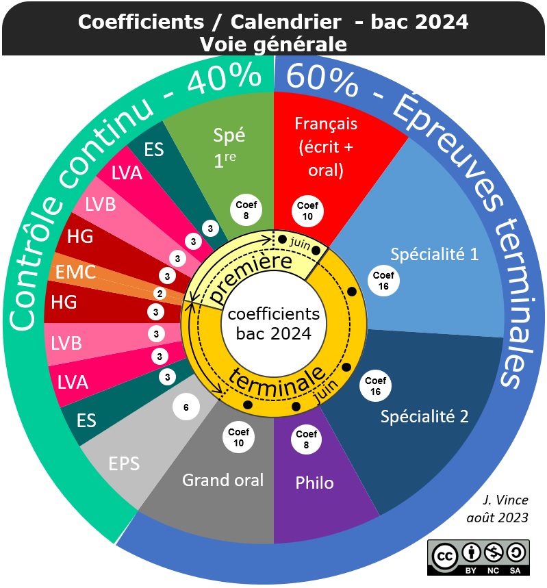 Bac 2024 Mesures d'urgence - SNES-FSU