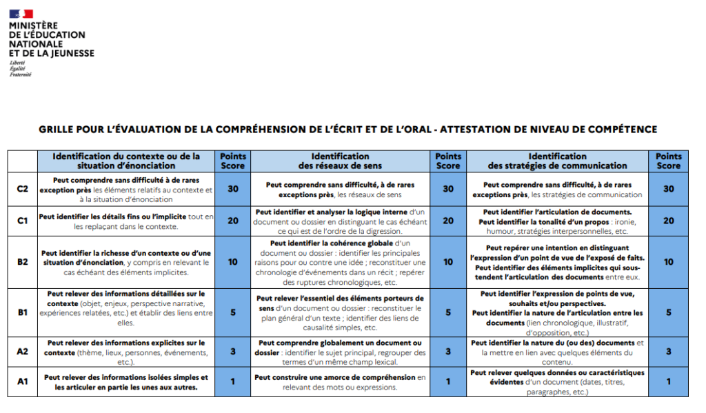 PDF) Correction d'article evaluation des compétences en formation