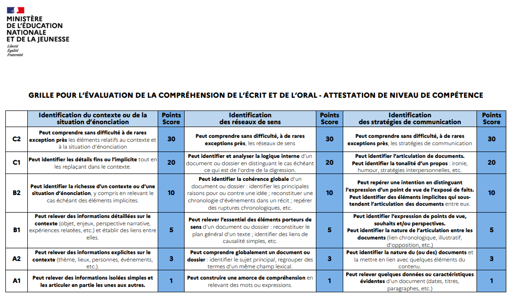 Nouvelles Grilles D valuation Au Bac Limites Et Questionnements 