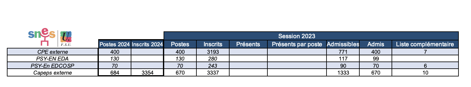 CPE, Psy-EN, CAPEPS externe 2024