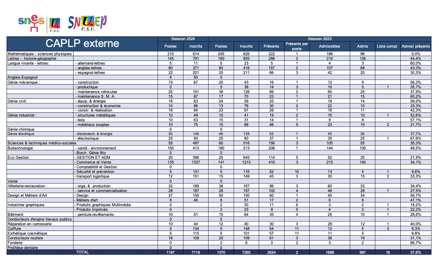 CAPLP externe 2024