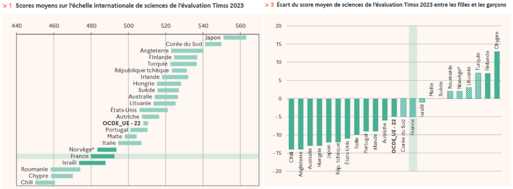 TIMSS 2023