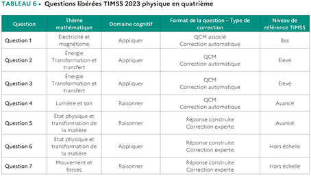 TIMSS 2023
