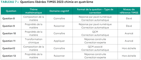 TIMSS 2023