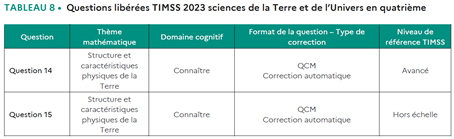 TIMSS 2023