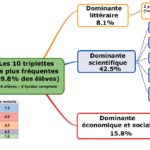 Choix de combinaison de spécialités