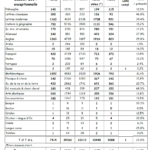 admission_capes_exceptionnels_2014_donnees_brutes_image-3.png