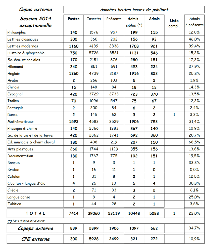 admission_capes_exceptionnels_2014_donnees_brutes_image-3.png