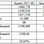 Comparaison SMIC 2017 / 2018