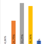 Consultation PPCR - Résultat - Âge