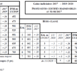 biad_2016-2020_gains_indiciaires.png