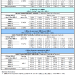 bilan_financier_a3chsup_b3-classexcagr.png