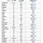 Tableau suppression bilangues - Source ADEAF