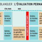 Calendrier du Bac, l'évaluation permanente