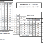 certifies_2016-2020_gains_indiciaires.png