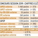 chiffresclespostesconcours2019.jpg