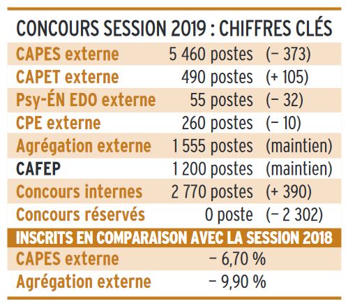 chiffresclespostesconcours2019.jpg