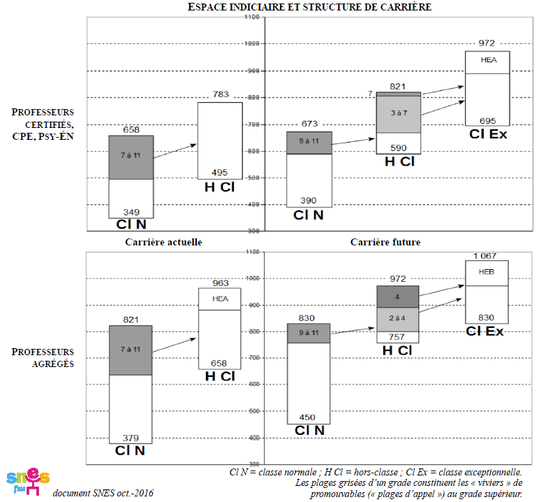 espace_indiciaire_et_carrieres.png