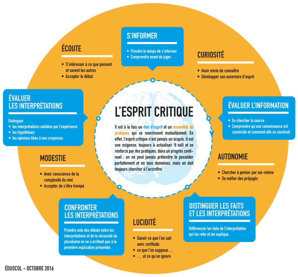 espritcritique_infographie_639228.png