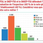 Équilibre évaluation "inspection/CE"