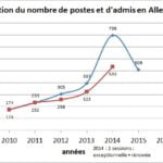 graph_poste_admis_allemand.jpg