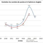 graph_poste_admis_anglais.jpg