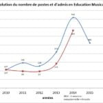 graph_poste_admis_education_musicale.jpg