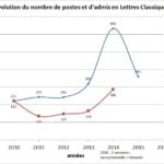 graph_poste_admis_lettres_classiques.jpg