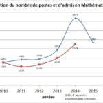 graph_poste_admis_maths.jpg