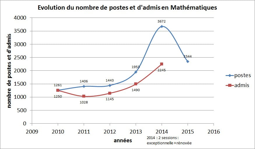 graph_poste_admis_maths.jpg