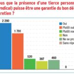 Présence d'un représentant syndical lors des entretiens