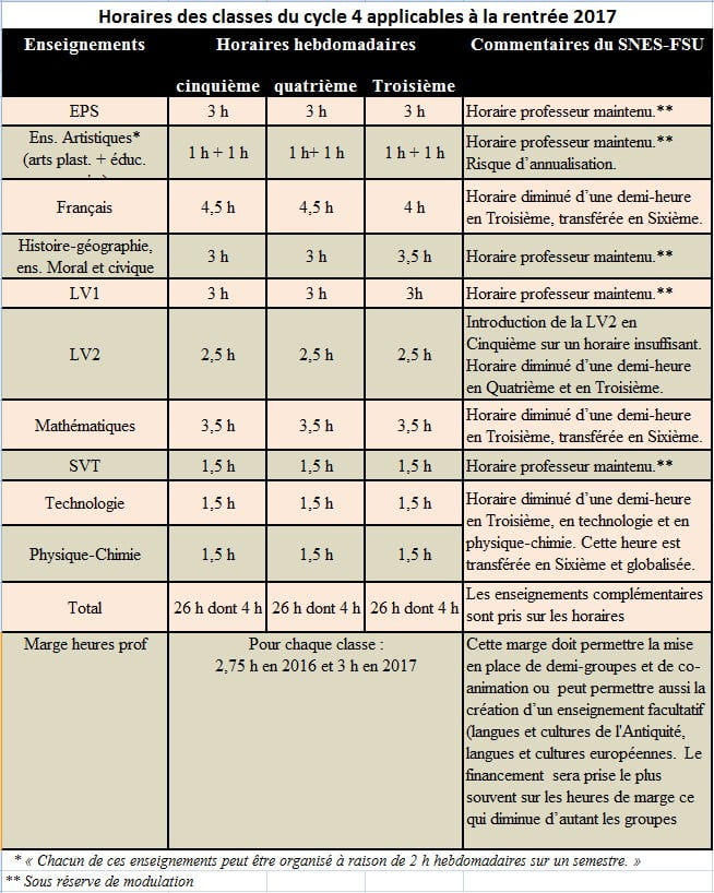 grilles_college_cycle_4_revues_rs17.jpg