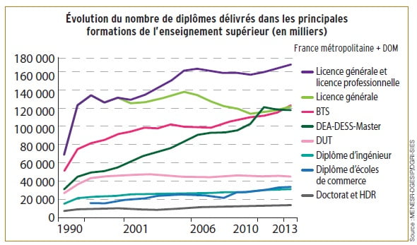 nombre_de_diplomes.jpg