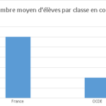 Nombre moyen d'élèves par classe en collège - Rapport OCDE 2019