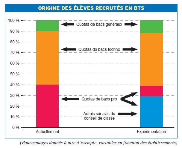 origine_des_eleves_recrutes_en_bts.jpg