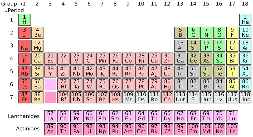 periodic-system-1059755_960_720.png