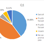 Consultation PPCR - Résultat - Question 1