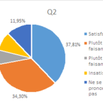 Consultation PPCR - Résultat - Question 2