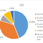 Consultation PPCR - Résultat - Question 3