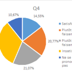 Consultation PPCR - Résultat - Question 4