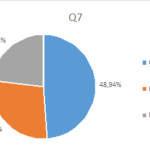 Consultation PPCR - Résultat - Question 7