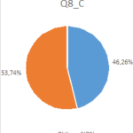 Consultation PPCR - Résultat - Question 8_C