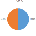 Consultation PPCR - Résultat - Question 9_C