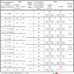 reclassement_cln.png